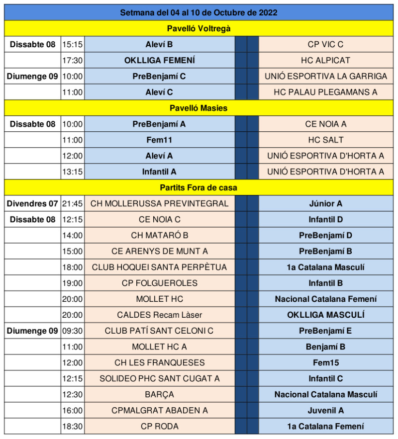 Partits del cap de setmana del 8 i 9 d'octubre de 2022