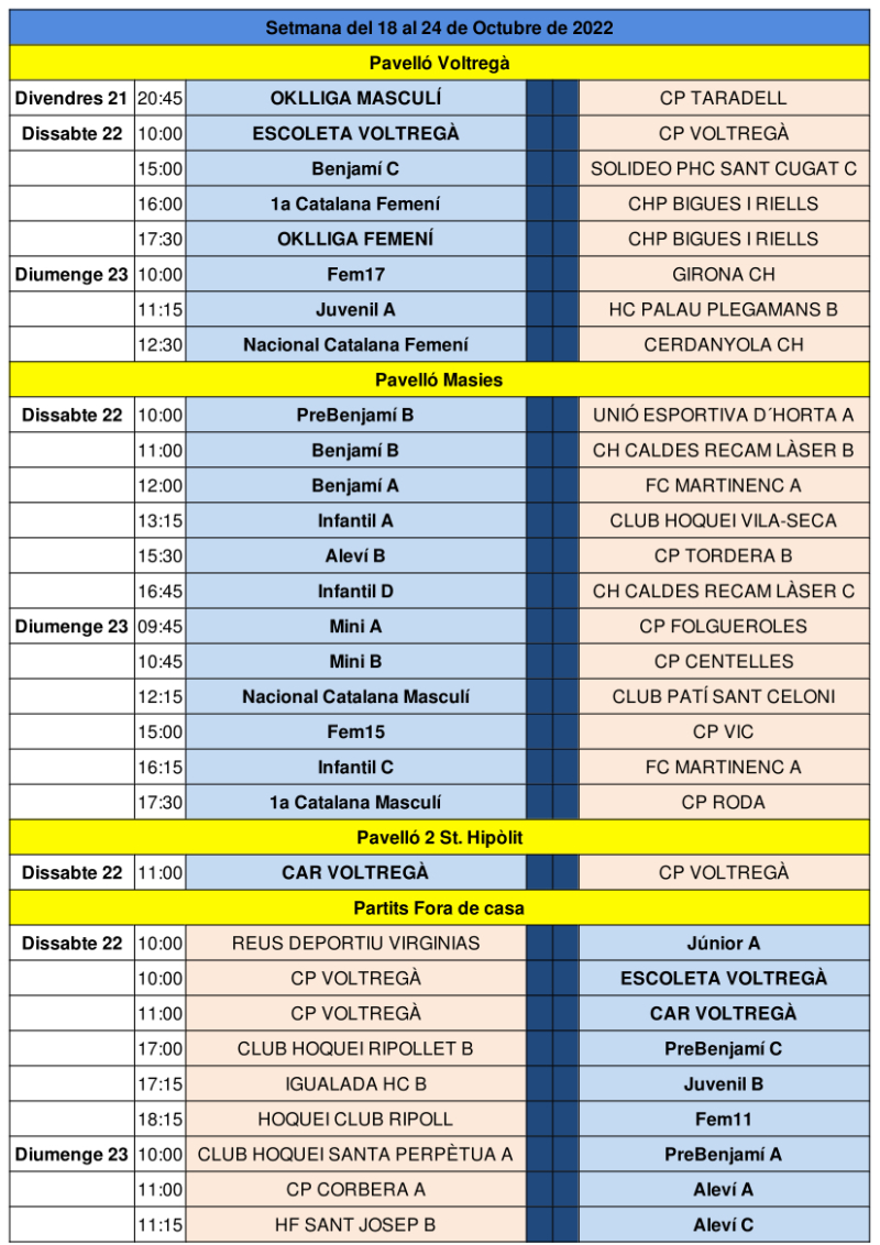 Partits del cap de setmana del 22 i 23 d'octubre de 2022