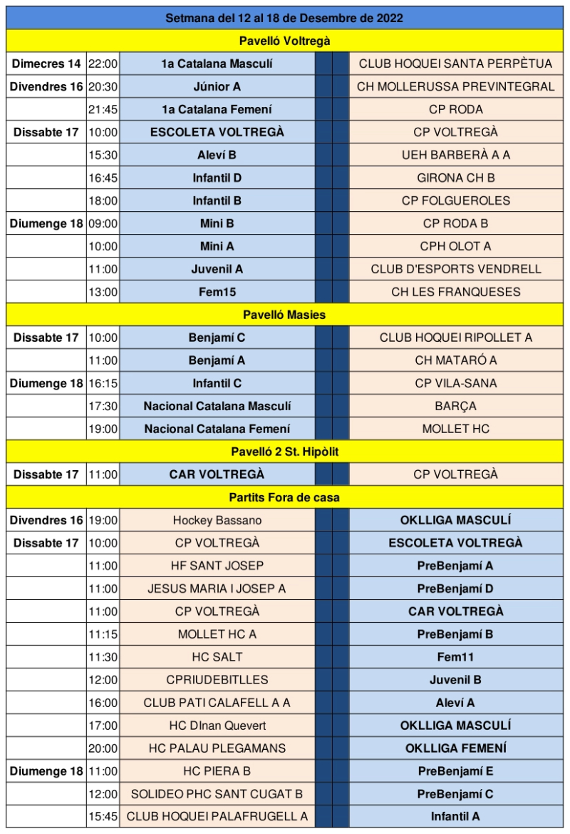 Partits del cap de setmana del 17 i 18 de desembre de 2022