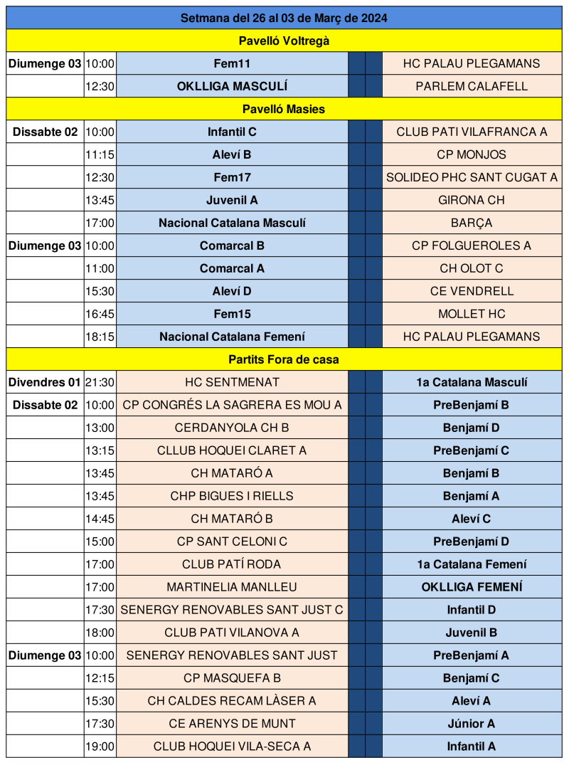 Partits del cap de setmana del 2 i 3 de març de 2024