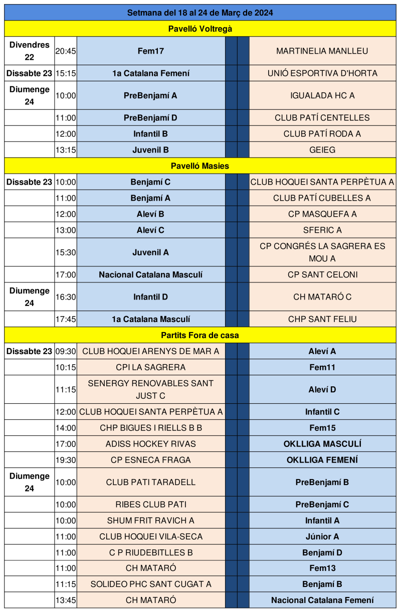 Partits del cap de setmana del 23 i 24 de març de 2024